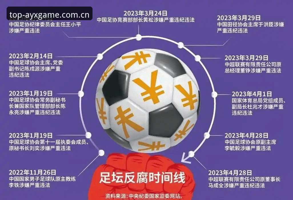 足协第三批禁足名单曝光：65人受罚，3个关键信号指向足球反腐新阶段